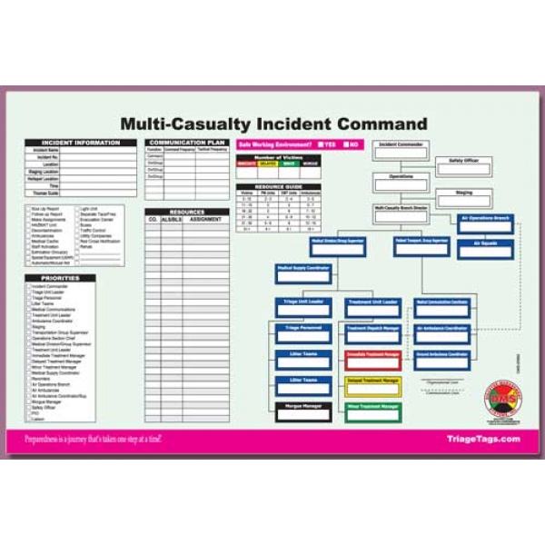 Incident Command Worksheet Multi-Pack Refill