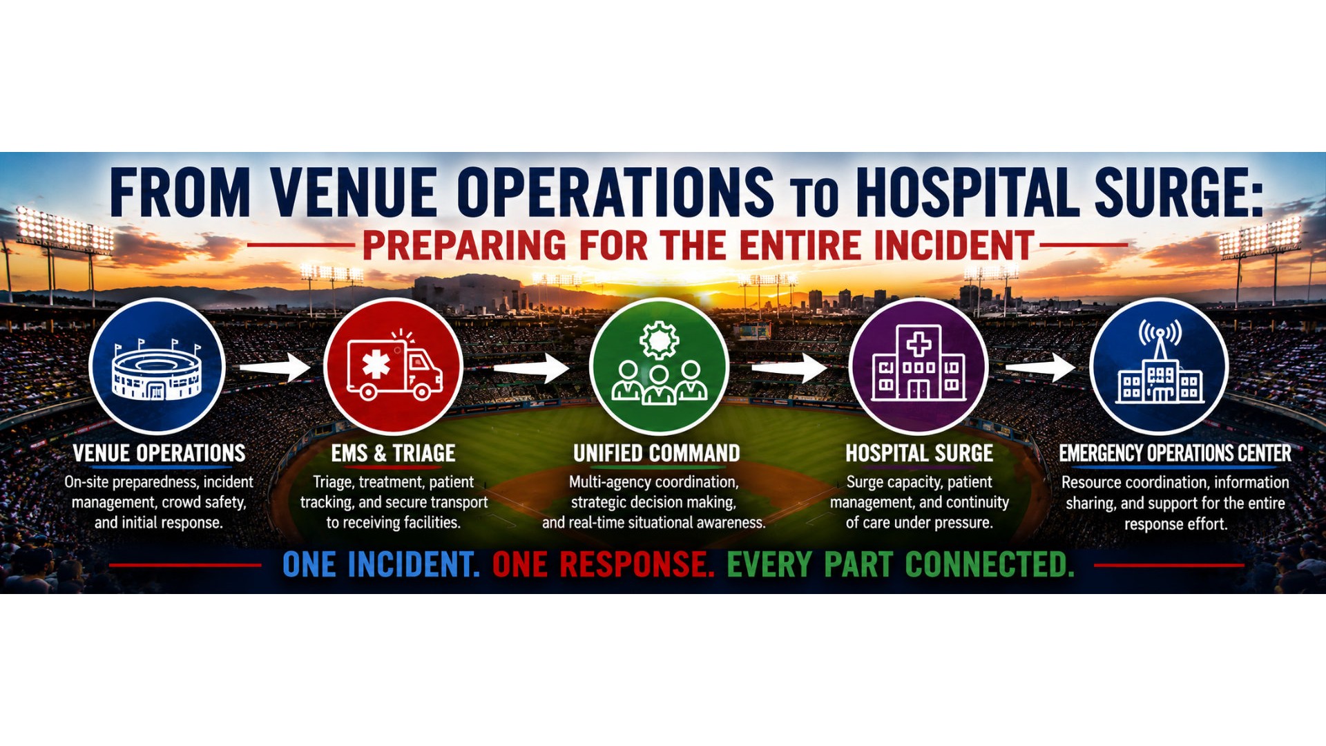 From Venue Operations to Hospital Surge: Preparing for the Entire Incident