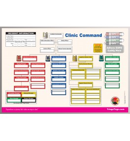 Dry Erase Clinic Command Board 
