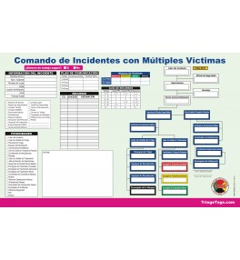 Kit de hojas de trabajo para el Mando de Incidentes con Riesgos Múltiples