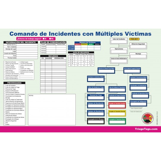 Kit de hojas de trabajo para el Mando de Incidentes con Riesgos Múltiples Kit de hojas de trabajo para el Mando de Incidentes con Riesgos Múltiples