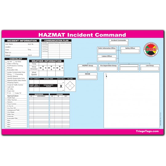 Multi-Hazard Incident Command Worksheet Kit