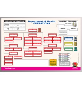 Department of Health Command Board Set