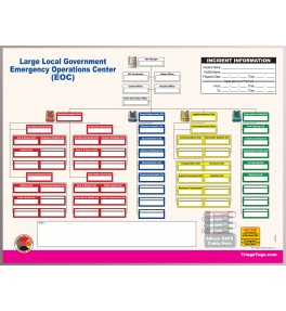 EOC Dry Erase Command Board for Large Local Government