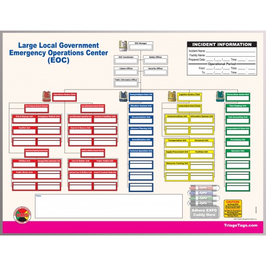 EOC Dry Erase Command Board for Large Local Government