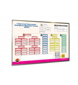 EOC Dry Erase Command Board for Large Local Government