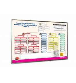 EOC Dry Erase Command Board for Large Local Government