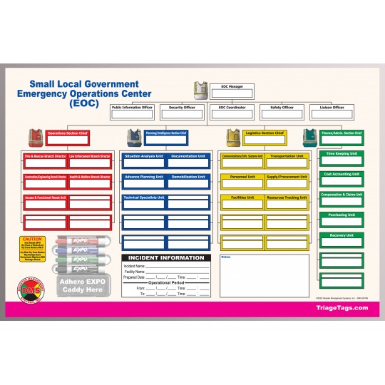 EOC Dry Erase Command Board for Small Local Government 