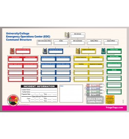 EOC Dry Erase Command Board for Universities/Colleges