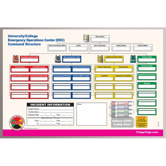 EOC Dry Erase Command Board for Universities/Colleges