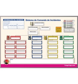 Tablero de comando de borrado en seco ICS