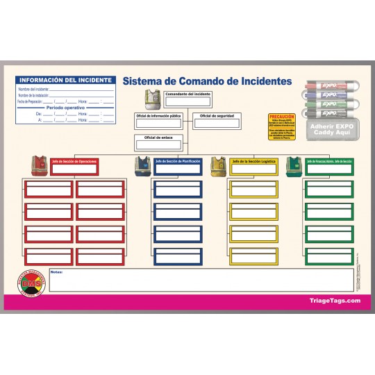 Tablero de comando de borrado en seco ICS