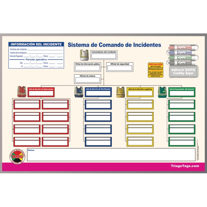 Tablero de comando de borrado en seco ICS