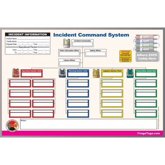 ICS Dry Erase Command Board ICS Dry Erase Command Board
