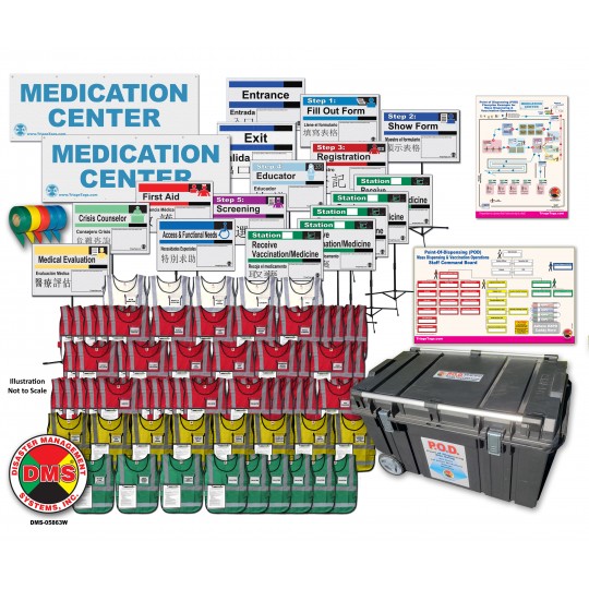 Mass Vaccination & Dispensing Solution Kit