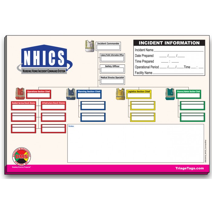 NHICS Worksheet Pad
