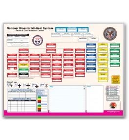 FCC - NDMS Command Board