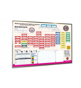 FCC - NDMS Command Board