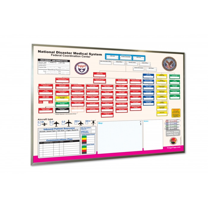 FCC - NDMS Command Board