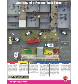 Anatomy of a Rescue Task Force Poster