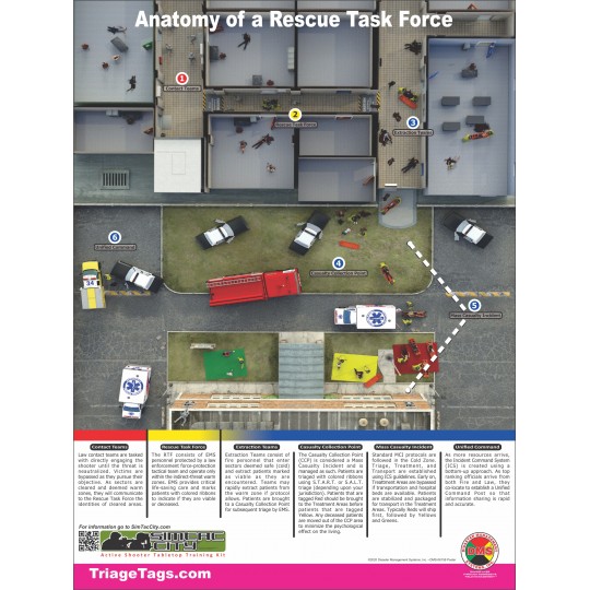 Anatomy of a Rescue Task Force Poster
