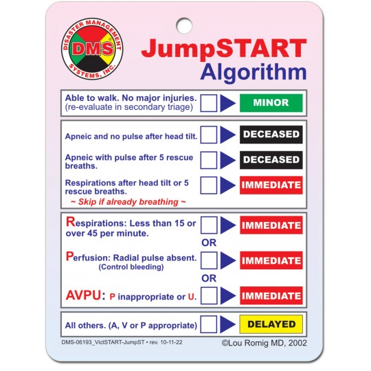 START/JumpSTART Large Algorithm Cards