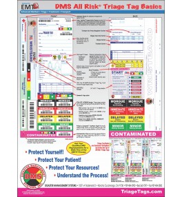 START Triage Tag Poster