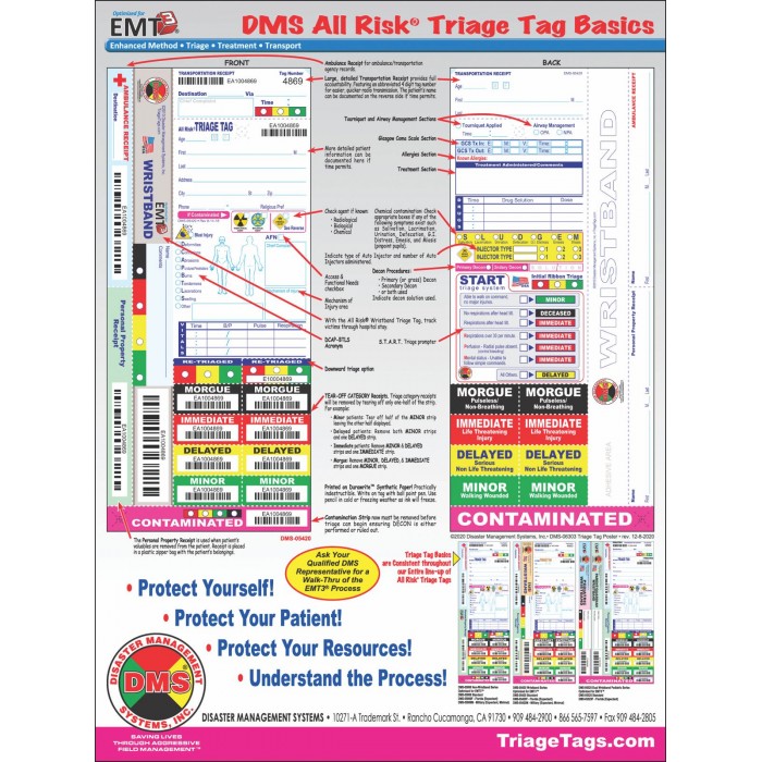 START Triage Tag Poster