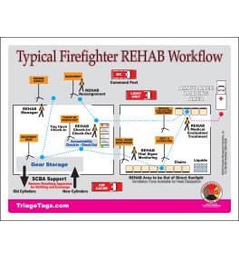 Fire REHAB Accountability System + Vest and Flag Kit