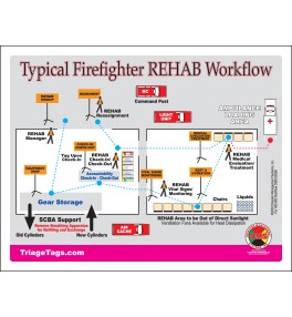 Fire REHAB Accountability System + Vest and Flag Kit