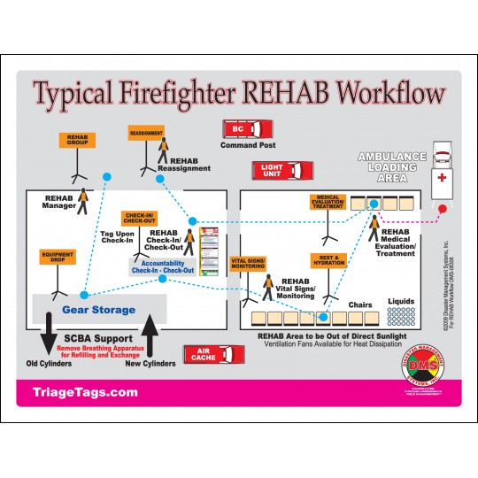 Fire REHAB Accountability System + Vest and Flag Kit
