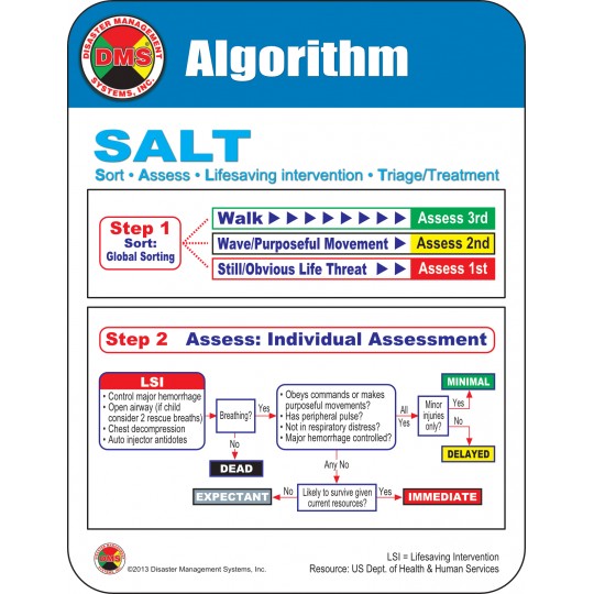 Adult SALT Victim Deck