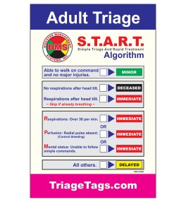 START Triage Poster