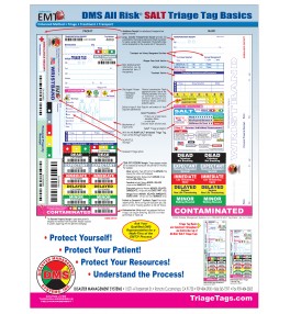 SALT Triage Tag Poster