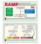 RAMP Triage Wallet Cards
