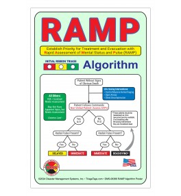 RAMP Algorithm Poster