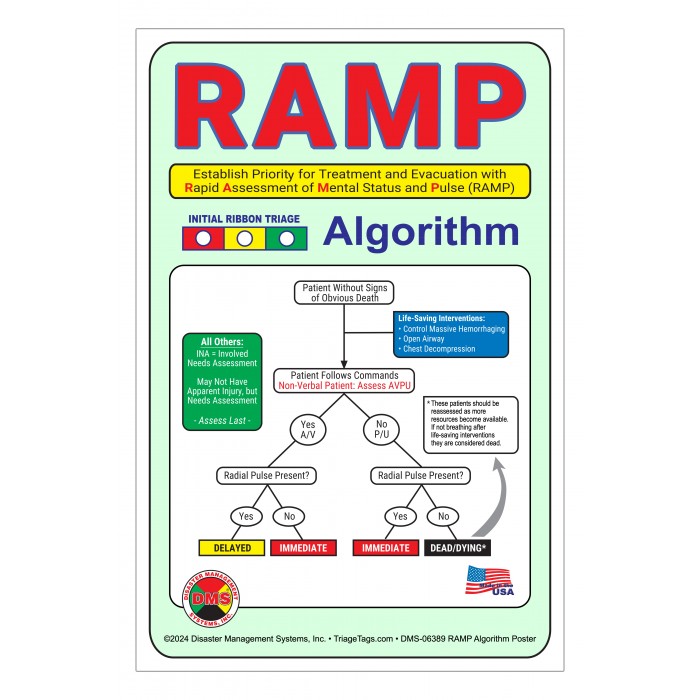RAMP Algorithm Poster