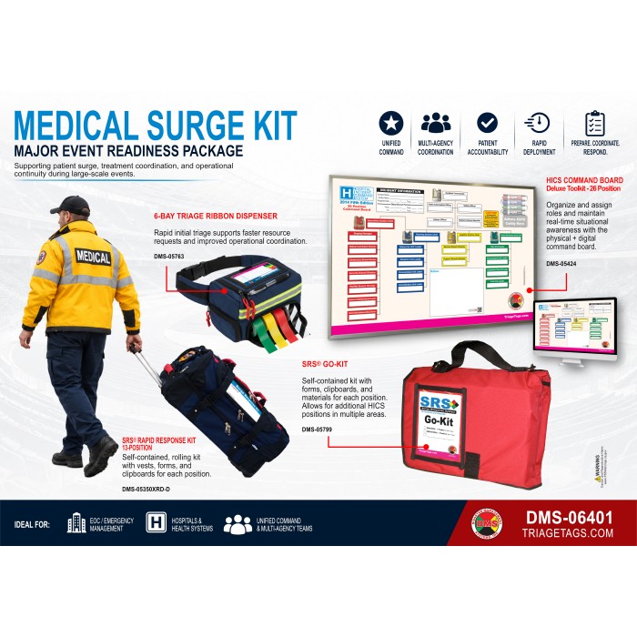 Medical Surge Kit Series Medical Surge Kit Series