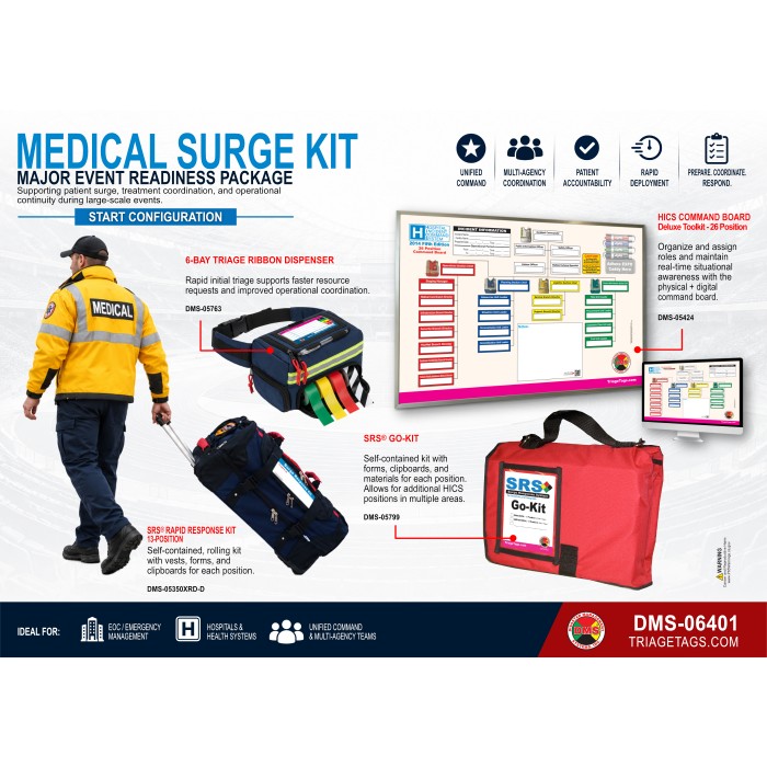 Medical Surge Kit - START Configuration Medical Surge Kit - START Configuration