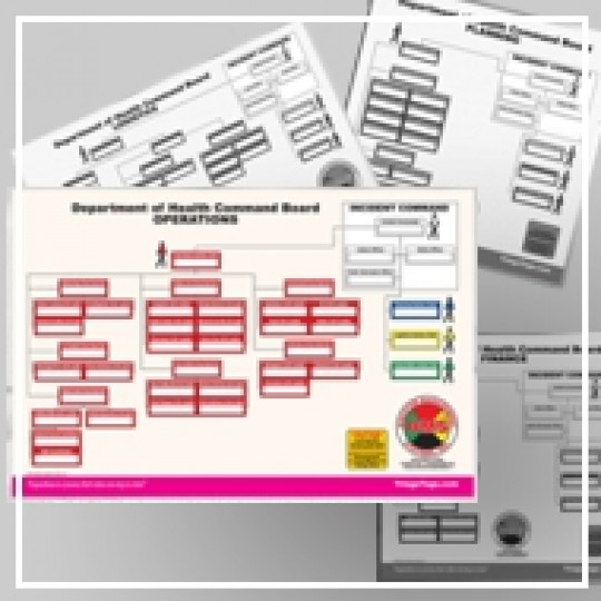 Custom Command Boards 