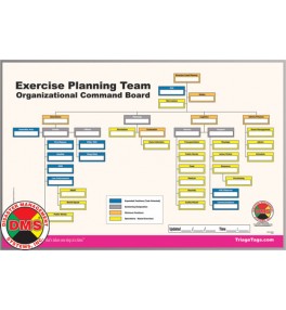 HSEEP Kit (Homeland Security Exercise & Evaluation Program)