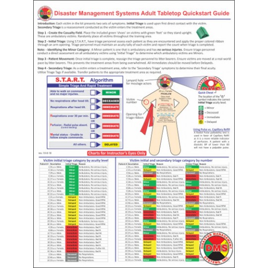 MCI Ready + Vests Triage Training Kit