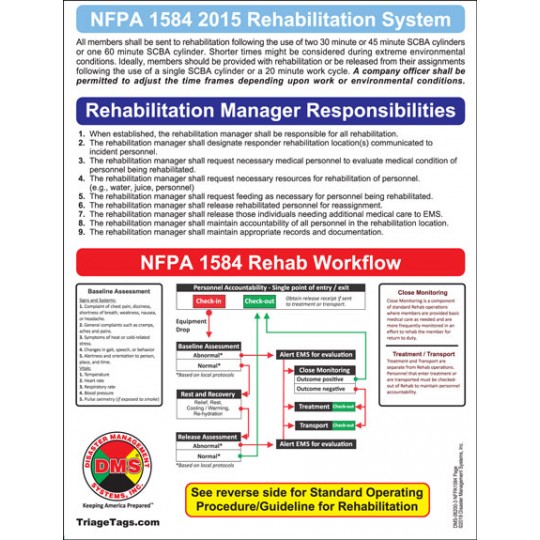 Firefighter REHAB Accountability System