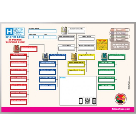 HICS 2014 Command Board Deluxe Toolkit - 26 Position for Smaller Hospitals