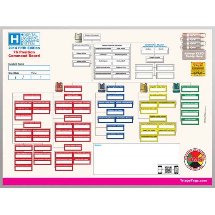 hospital incident command system