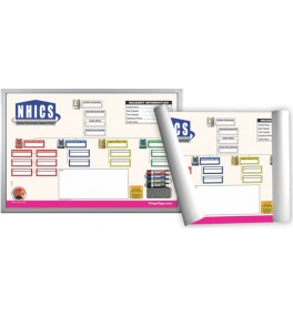 NHICS - Nursing Home Dry Erase Incident Command Board