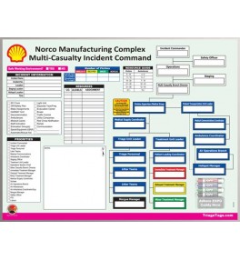 Custom Command Boards 